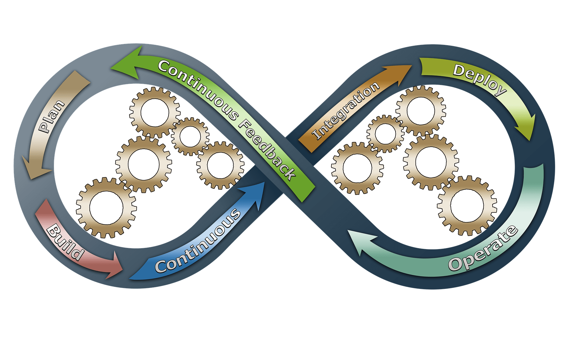 Sitaram Solutions Odoo implementation